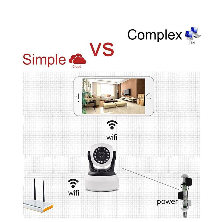 王梦琦 Znaczenie monitorowania bezpieczeństwa