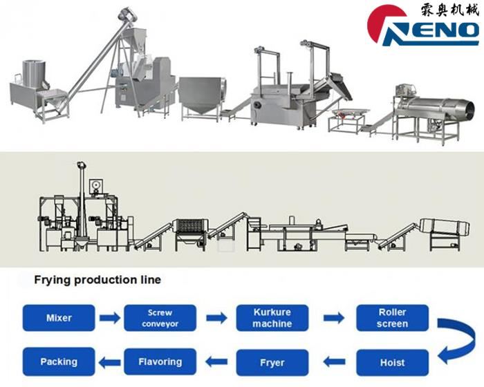 Jak wybrać odpowiedni wytłaczarkę podwójną 山东创之谷 -2 组-秦婷婷